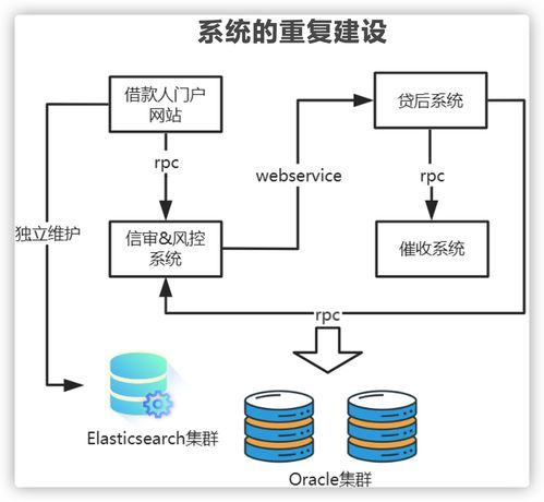別被忽悠了 上了微服務就能高并發？幾張圖給你講明白微服務架構的真正作用