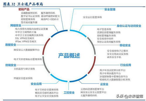 以密評促密改 密碼行業迎來歷史性機遇